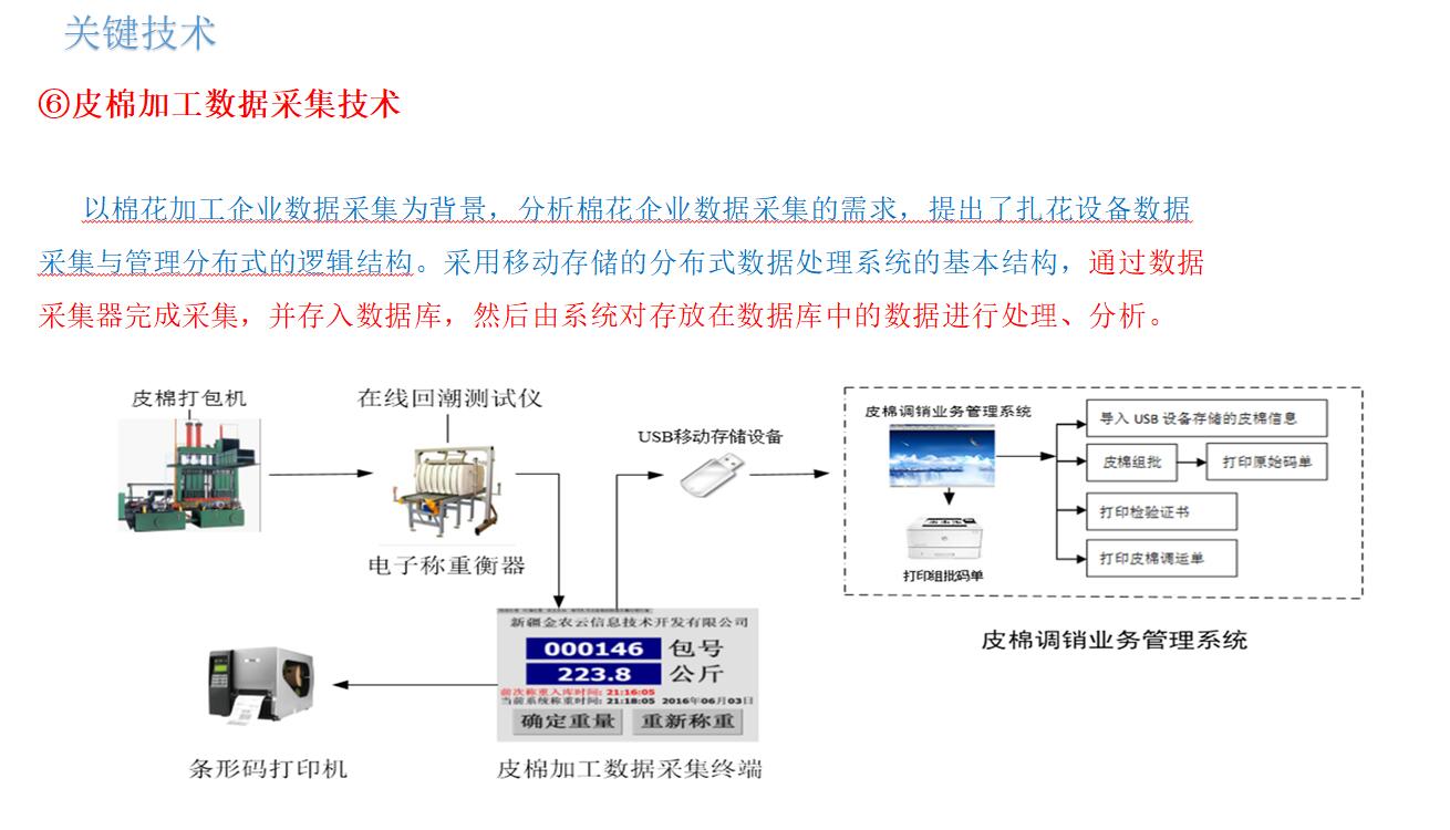 皮棉加工數(shù)據(jù)采集技術(shù)